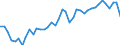 Original- und bereinigte Daten: BV4.1 Trend / WZ2008 (4-Steller): Verarbeitendes Gewerbe: H.v. Platten, Folien usw aus Kunststoffen / Deutschland insgesamt: Deutschland / Monate: Januar / Wertmerkmal: Produktionsindex