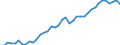 Original- und bereinigte Daten: BV4.1 Trend / WZ2008 (4-Steller): Verarbeitendes Gewerbe: H.v. Verpackungsmitteln aus Kunststoffen / Deutschland insgesamt: Deutschland / Monate: Januar / Wertmerkmal: Produktionsindex