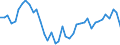 Original- und bereinigte Daten: BV4.1 Trend / WZ2008 (4-Steller): Verarbeitendes Gewerbe: H.v. Baubedarfsartikeln aus Kunststoffen / Deutschland insgesamt: Deutschland / Monate: Januar / Wertmerkmal: Produktionsindex