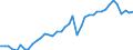 Original- und bereinigte Daten: BV4.1 Trend / WZ2008 (4-Steller): Verarbeitendes Gewerbe: Herstellung von sonstigen Kunststoffwaren / Deutschland insgesamt: Deutschland / Monate: Januar / Wertmerkmal: Produktionsindex