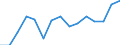 Deutschland insgesamt: Deutschland / Produktionsergebnis: Produktionsergebnis je Beschäftigten / WZ2008 (Hauptgruppen, Aggregate): Verarb. Gewerbe: Konsumgüter / Wertmerkmal: Index der Arbeitsproduktivität