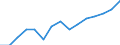 Deutschland insgesamt: Deutschland / Produktionsergebnis: Produktionsergebnis je Beschäftigten / WZ2008 (Hauptgruppen, Aggregate): Verarb. Gewerbe: Konsumgüter ohne 10, 11 und 12 / Wertmerkmal: Index der Arbeitsproduktivität