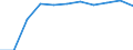 Deutschland insgesamt: Deutschland / Produktionsergebnis: Produktionsergebnis je Beschäftigten / WZ2008 (Hauptgruppen, Aggregate): Verarb. Gewerbe: Fahrzeugbau / Wertmerkmal: Index der Arbeitsproduktivität