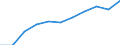 Deutschland insgesamt: Deutschland / Produktionsergebnis: Produktionsergebnis je Beschäftigten / WZ2008 (Hauptgruppen, Aggregate): Verarb. Gewerbe: Herstellung von Möbeln und sonstigen Waren / Wertmerkmal: Index der Arbeitsproduktivität