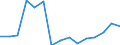 Deutschland insgesamt: Deutschland / Produktionsergebnis: Produktionsergebnis je Beschäftigten / WZ2008 (Hauptgruppen, Aggregate): Verarb. Gewerbe: Bergbau und Gewinnung von Steinen und Erden / Wertmerkmal: Index der Arbeitsproduktivität