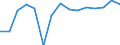 Deutschland insgesamt: Deutschland / Produktionsergebnis: Produktionsergebnis je Beschäftigten / WZ2008 (Hauptgruppen, Aggregate): Verarb. Gewerbe: Produzierendes Gewerbe ohne Energie u. Baugewerbe / Wertmerkmal: Index der Arbeitsproduktivität