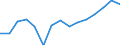 Deutschland insgesamt: Deutschland / Produktionsergebnis: Produktionsergebnis je Arbeitsstunde / WZ2008 (Hauptgruppen, Aggregate): Verarb. Gewerbe: Gebrauchsgüter / Wertmerkmal: Index der Arbeitsproduktivität