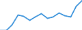 Deutschland insgesamt: Deutschland / Produktionsergebnis: Produktionsergebnis je Arbeitsstunde / WZ2008 (Hauptgruppen, Aggregate): Verarb. Gewerbe: Verbrauchsgüter / Wertmerkmal: Index der Arbeitsproduktivität