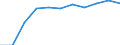 Deutschland insgesamt: Deutschland / Produktionsergebnis: Produktionsergebnis je Arbeitsstunde / WZ2008 (Hauptgruppen, Aggregate): Verarb. Gewerbe: Fahrzeugbau / Wertmerkmal: Index der Arbeitsproduktivität