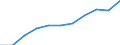 Deutschland insgesamt: Deutschland / Produktionsergebnis: Produktionsergebnis je Arbeitsstunde / WZ2008 (Hauptgruppen, Aggregate): Verarb. Gewerbe: Herstellung von Möbeln und sonstigen Waren / Wertmerkmal: Index der Arbeitsproduktivität