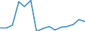 Deutschland insgesamt: Deutschland / Produktionsergebnis: Produktionsergebnis je Arbeitsstunde / WZ2008 (Hauptgruppen, Aggregate): Verarb. Gewerbe: Bergbau und Gewinnung von Steinen und Erden / Wertmerkmal: Index der Arbeitsproduktivität