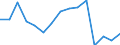 Deutschland insgesamt: Deutschland / Produktionsergebnis: Produktionsergebnis je Beschäftigten / WZ2008 (2-Steller): Verarbeitendes Gewerbe: Getränkeherstellung / Wertmerkmal: Index der Arbeitsproduktivität