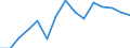 Deutschland insgesamt: Deutschland / Produktionsergebnis: Produktionsergebnis je Beschäftigten / WZ2008 (2-Steller): Verarbeitendes Gewerbe: H.v. Druckerz., Vervielf.v.Ton-,Bild-,Datenträgern / Wertmerkmal: Index der Arbeitsproduktivität