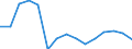 Deutschland insgesamt: Deutschland / Produktionsergebnis: Produktionsergebnis je Beschäftigten / WZ2008 (2-Steller): Verarbeitendes Gewerbe: Herstellung von Möbeln / Wertmerkmal: Index der Arbeitsproduktivität