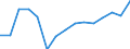 Deutschland insgesamt: Deutschland / Produktionsergebnis: Produktionsergebnis je Beschäftigten / WZ2008 (2-Steller): Verarbeitendes Gewerbe: Herstellung von sonstigen Waren / Wertmerkmal: Index der Arbeitsproduktivität