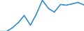 Deutschland insgesamt: Deutschland / Produktionsergebnis: Produktionsergebnis je Arbeitsstunde / WZ2008 (2-Steller): Verarbeitendes Gewerbe: H.v. Druckerz., Vervielf.v.Ton-,Bild-,Datenträgern / Wertmerkmal: Index der Arbeitsproduktivität