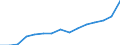 Deutschland insgesamt: Deutschland / Produktionsergebnis: Produktionsergebnis je Arbeitsstunde / WZ2008 (2-Steller): Verarbeitendes Gewerbe: Herstellung von pharmazeutischen Erzeugnissen / Wertmerkmal: Index der Arbeitsproduktivität