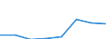 Deutschland insgesamt: Deutschland / Unternehmen/Betriebe: Betriebe / WZ1993 (2-Steller): Investitionserhebung: Chemische Industrie / Wertmerkmal: Erhebungseinheiten