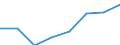 Deutschland insgesamt: Deutschland / Unternehmen/Betriebe: Betriebe / WZ1993 (2-Steller): Investitionserhebung: Herst.v.Geräten d. Elektriz.erzg.,-verteilung u.ä. / Wertmerkmal: Erhebungseinheiten