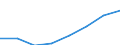 Deutschland insgesamt: Deutschland / Unternehmen/Betriebe: Betriebe / WZ1993 (2-Steller): Investitionserhebung: Rundfunk-, Fernseh- und Nachrichtentechnik / Wertmerkmal: Erhebungseinheiten