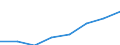 Deutschland insgesamt: Deutschland / Unternehmen/Betriebe: Betriebe / WZ1993 (2-Steller): Investitionserhebung: Herstellung von Kraftwagen und Kraftwagenteilen / Wertmerkmal: Erhebungseinheiten