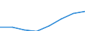 Deutschland insgesamt: Deutschland / Unternehmen/Betriebe: Unternehmen / WZ1993 (2-Steller): Investitionserhebung: Rundfunk-, Fernseh- und Nachrichtentechnik / Wertmerkmal: Erhebungseinheiten