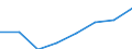 Deutschland insgesamt: Deutschland / Unternehmen/Betriebe: Unternehmen / WZ1993 (2-Steller): Investitionserhebung: Sonstiger Fahrzeugbau / Wertmerkmal: Erhebungseinheiten