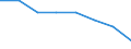 Deutschland insgesamt: Deutschland / Unternehmen/Betriebe: Betriebe / WZ1993 (2-Steller): Investitionserhebung: Holzgewerbe (ohne Herstellung von Möbeln) / Wertmerkmal: Erhebungseinheiten mit Investitionen