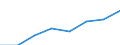 Deutschland insgesamt: Deutschland / Unternehmen/Betriebe: Betriebe / WZ1993 (2-Steller): Investitionserhebung: Recycling / Wertmerkmal: Erhebungseinheiten mit Investitionen