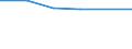 Deutschland insgesamt: Deutschland / Unternehmen/Betriebe: Unternehmen / WZ1993 (2-Steller): Investitionserhebung: Tabakverarbeitung / Wertmerkmal: Erhebungseinheiten mit Investitionen