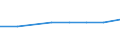 Deutschland insgesamt: Deutschland / Unternehmen/Betriebe: Betriebe / WZ1993 (3-Steller): Investitionserhebung: Erbringung v.Dienstleistg.bei d.Gew.v.Erdöl u.-gas / Wertmerkmal: Erhebungseinheiten