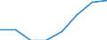 Deutschland insgesamt: Deutschland / Unternehmen/Betriebe: Betriebe / WZ1993 (3-Steller): Investitionserhebung: Sonst. Textilgewerbe (ohne Herst. v. Maschenware) / Wertmerkmal: Erhebungseinheiten