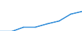 Deutschland insgesamt: Deutschland / Unternehmen/Betriebe: Betriebe / WZ1993 (3-Steller): Investitionserhebung: Verlagsgewerbe / Wertmerkmal: Erhebungseinheiten