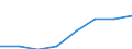 Deutschland insgesamt: Deutschland / Unternehmen/Betriebe: Betriebe / WZ1993 (3-Steller): Investitionserhebung: Vervielfältigung von besp.Ton-,Bild-u.Datenträgern / Wertmerkmal: Erhebungseinheiten