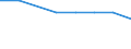 Deutschland insgesamt: Deutschland / Unternehmen/Betriebe: Betriebe / WZ1993 (3-Steller): Investitionserhebung: Kokerei / Wertmerkmal: Erhebungseinheiten