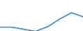 Deutschland insgesamt: Deutschland / Unternehmen/Betriebe: Betriebe / WZ1993 (3-Steller): Investitionserhebung: Herstellung von sonstigen chemischen Erzeugnissen / Wertmerkmal: Erhebungseinheiten