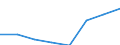 Deutschland insgesamt: Deutschland / Unternehmen/Betriebe: Betriebe / WZ1993 (3-Steller): Investitionserhebung: Herstellung und Verarbeitung von Glas / Wertmerkmal: Erhebungseinheiten