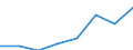 Deutschland insgesamt: Deutschland / Unternehmen/Betriebe: Betriebe / WZ1993 (3-Steller): Investitionserhebung: Herst. von elektrischen Ausrüstungen a.n.g. / Wertmerkmal: Erhebungseinheiten