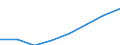 Deutschland insgesamt: Deutschland / Unternehmen/Betriebe: Betriebe / WZ1993 (3-Steller): Investitionserhebung: Herst.v.nachrichtentechn. Geräten u.Einrichtungen / Wertmerkmal: Erhebungseinheiten