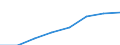 Deutschland insgesamt: Deutschland / Unternehmen/Betriebe: Betriebe / WZ1993 (3-Steller): Investitionserhebung: Herst. von industriellen Prozess-Steuerungsanlagen / Wertmerkmal: Erhebungseinheiten