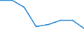 Deutschland insgesamt: Deutschland / Unternehmen/Betriebe: Betriebe / WZ1993 (4-Steller): Investitionserhebung: Torfgewinnung und -veredlung / Wertmerkmal: Erhebungseinheiten