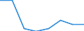 Deutschland insgesamt: Deutschland / Unternehmen/Betriebe: Betriebe / WZ1993 (4-Steller): Investitionserhebung: Herstellung von Dauerbackwaren / Wertmerkmal: Erhebungseinheiten