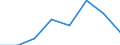 Deutschland insgesamt: Deutschland / Unternehmen/Betriebe: Betriebe / WZ1993 (4-Steller): Investitionserhebung: Herstellung von Seilerwaren / Wertmerkmal: Erhebungseinheiten