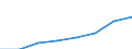 Deutschland insgesamt: Deutschland / Unternehmen/Betriebe: Betriebe / WZ1993 (4-Steller): Investitionserhebung: Buchverlag und Musikverlag / Wertmerkmal: Erhebungseinheiten