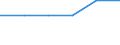 Deutschland insgesamt: Deutschland / Unternehmen/Betriebe: Unternehmen / WZ2003 (2-Steller): Investitionserhebung: Tabakverarbeitung / Wertmerkmal: Erhebungseinheiten