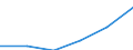 Deutschland insgesamt: Deutschland / Unternehmen/Betriebe: Betriebe / WZ2003 (2-Steller): Investitionserhebung: Herstellung von chemischen Erzeugnissen / Wertmerkmal: Erhebungseinheiten mit Investitionen