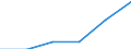 Deutschland insgesamt: Deutschland / Unternehmen/Betriebe: Betriebe / WZ2003 (2-Steller): Investitionserhebung: Maschinenbau / Wertmerkmal: Erhebungseinheiten mit Investitionen