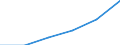 Deutschland insgesamt: Deutschland / Unternehmen/Betriebe: Unternehmen / WZ2003 (2-Steller): Investitionserhebung: Herstellung von chemischen Erzeugnissen / Wertmerkmal: Erhebungseinheiten mit Investitionen