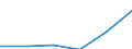 Deutschland insgesamt: Deutschland / Unternehmen/Betriebe: Unternehmen / WZ2003 (2-Steller): Investitionserhebung: Maschinenbau / Wertmerkmal: Erhebungseinheiten mit Investitionen