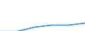 Deutschland insgesamt: Deutschland / Unternehmen/Betriebe: Betriebe / WZ2003 (3-Steller): Investitionserhebung: H.v. industriellen Prozesssteuerungseinrichtungen / Wertmerkmal: Erhebungseinheiten